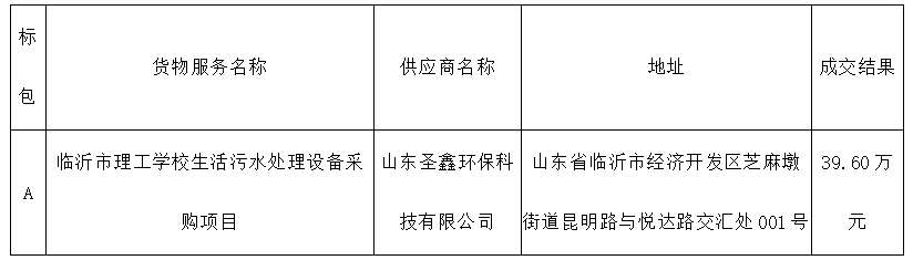 熱烈祝賀我司“生活污水處理設(shè)備”項(xiàng)目中標(biāo)成功